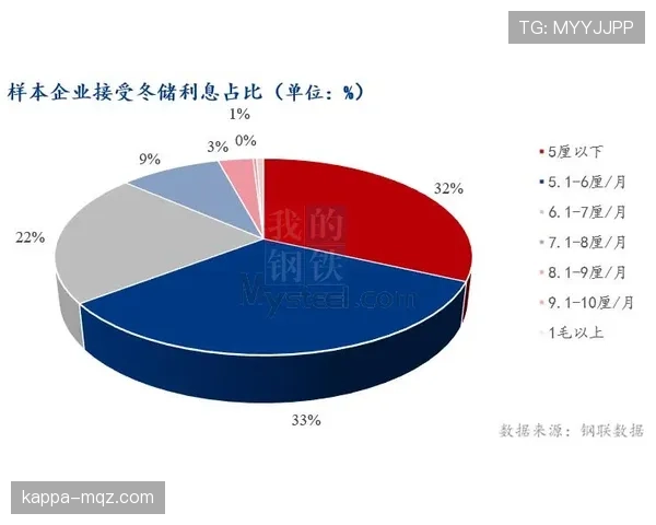 伊萨克状态回暖的关键动因与近期表现的可持续性分析