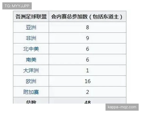 2026世界杯排名规则怎么比较